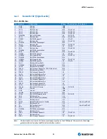 Preview for 23 page of Kontron ETX -CN8 User Manual