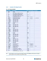 Preview for 28 page of Kontron ETX -CN8 User Manual