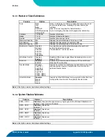 Предварительный просмотр 39 страницы Kontron ETX Component SBC C3 User Manual