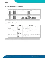 Предварительный просмотр 43 страницы Kontron ETX Component SBC C3 User Manual