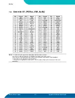 Предварительный просмотр 55 страницы Kontron ETX Component SBC C3 User Manual