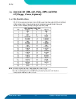 Предварительный просмотр 57 страницы Kontron ETX Component SBC C3 User Manual