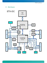 Предварительный просмотр 13 страницы Kontron ETX-DC User Manual