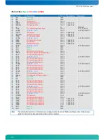 Предварительный просмотр 20 страницы Kontron ETX-DC User Manual