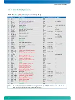 Предварительный просмотр 33 страницы Kontron ETX-DC User Manual