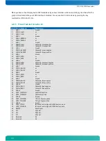 Предварительный просмотр 39 страницы Kontron ETX-DC User Manual