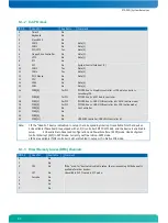 Предварительный просмотр 47 страницы Kontron ETX-DC User Manual