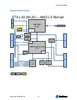 Preview for 30 page of Kontron ETX-LX2 Manual