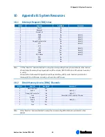 Preview for 31 page of Kontron ETX-LX2 Manual