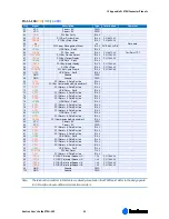 Preview for 54 page of Kontron ETX-LX2 Manual