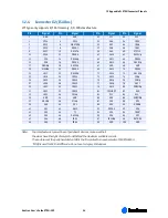 Preview for 55 page of Kontron ETX-LX2 Manual