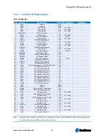 Preview for 56 page of Kontron ETX-LX2 Manual