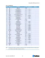 Preview for 57 page of Kontron ETX-LX2 Manual