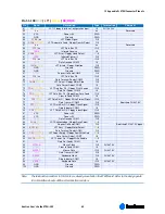 Preview for 61 page of Kontron ETX-LX2 Manual