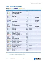 Preview for 63 page of Kontron ETX-LX2 Manual