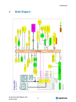 Preview for 11 page of Kontron ETXexpress UGM User Manual