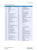 Preview for 15 page of Kontron ETXexpress UGM User Manual