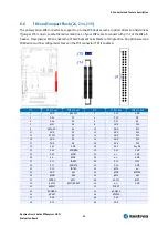 Preview for 21 page of Kontron ETXexpress UGM User Manual