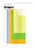 Preview for 22 page of Kontron FlatClient ECO User Manual