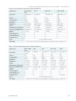 Preview for 28 page of Kontron FlatClient ECO User Manual