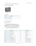 Preview for 32 page of Kontron FlexATX-KBL-S-C236 User Manual