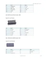 Preview for 40 page of Kontron FlexATX-KBL-S-C236 User Manual