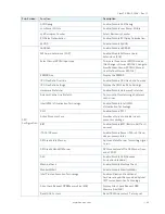 Preview for 45 page of Kontron FlexATX-KBL-S-C236 User Manual