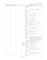 Preview for 48 page of Kontron FlexATX-KBL-S-C236 User Manual