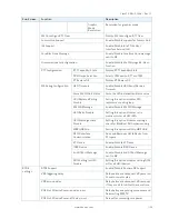 Preview for 53 page of Kontron FlexATX-KBL-S-C236 User Manual