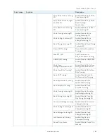 Preview for 62 page of Kontron FlexATX-KBL-S-C236 User Manual