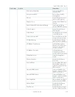 Preview for 64 page of Kontron FlexATX-KBL-S-C236 User Manual