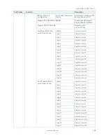 Preview for 68 page of Kontron FlexATX-KBL-S-C236 User Manual