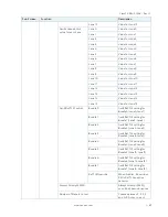 Preview for 69 page of Kontron FlexATX-KBL-S-C236 User Manual