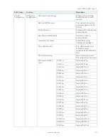 Preview for 71 page of Kontron FlexATX-KBL-S-C236 User Manual