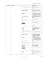 Preview for 76 page of Kontron FlexATX-KBL-S-C236 User Manual