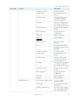 Preview for 77 page of Kontron FlexATX-KBL-S-C236 User Manual