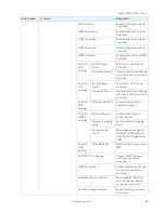 Preview for 81 page of Kontron FlexATX-KBL-S-C236 User Manual