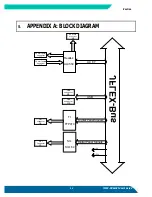 Предварительный просмотр 16 страницы Kontron JFLEX-DUALDVI User Manual