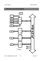 Предварительный просмотр 18 страницы Kontron JFLEX-Multimedia Product Manual