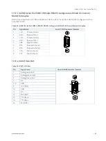 Предварительный просмотр 64 страницы Kontron KBox A-103 User Manual