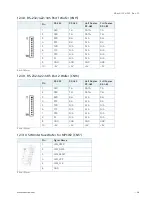 Предварительный просмотр 46 страницы Kontron KBox A-150-HSW User Manual