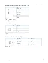 Предварительный просмотр 47 страницы Kontron KBox A-150-HSW User Manual