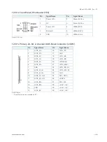 Предварительный просмотр 48 страницы Kontron KBox A-150-HSW User Manual