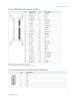 Предварительный просмотр 50 страницы Kontron KBox A-150-HSW User Manual