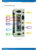 Preview for 21 page of Kontron KBox A-201 User Manual