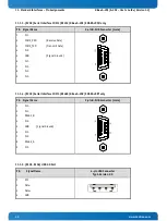 Preview for 42 page of Kontron KBox A-201 User Manual