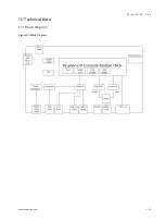 Предварительный просмотр 32 страницы Kontron KBox A-330-RPI User Manual