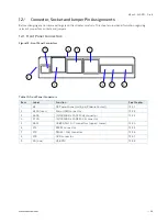 Предварительный просмотр 36 страницы Kontron KBox A-330-RPI User Manual