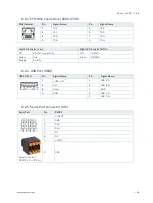 Предварительный просмотр 38 страницы Kontron KBox A-330-RPI User Manual