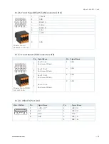 Предварительный просмотр 39 страницы Kontron KBox A-330-RPI User Manual